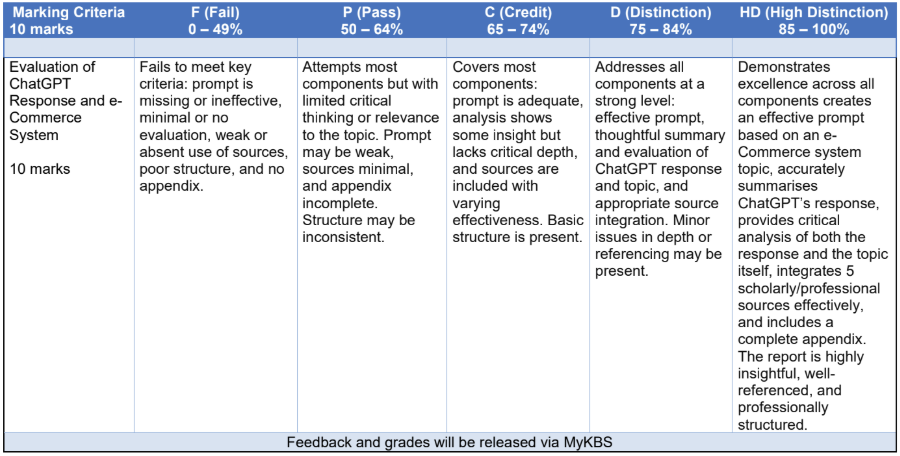 TECH1300 Assignemnt 5